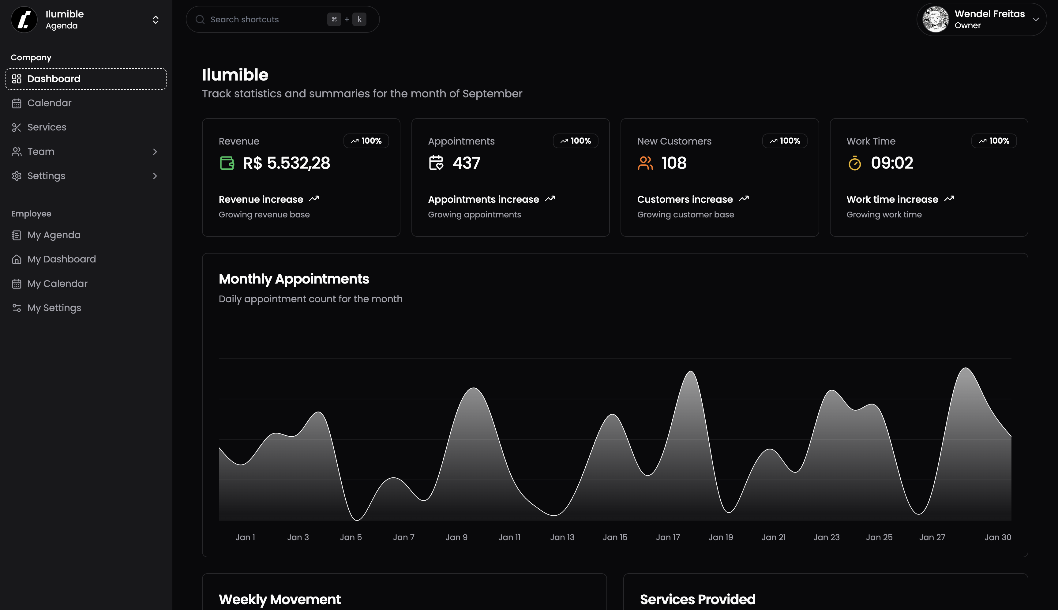 Ilumible Dashboard Preview