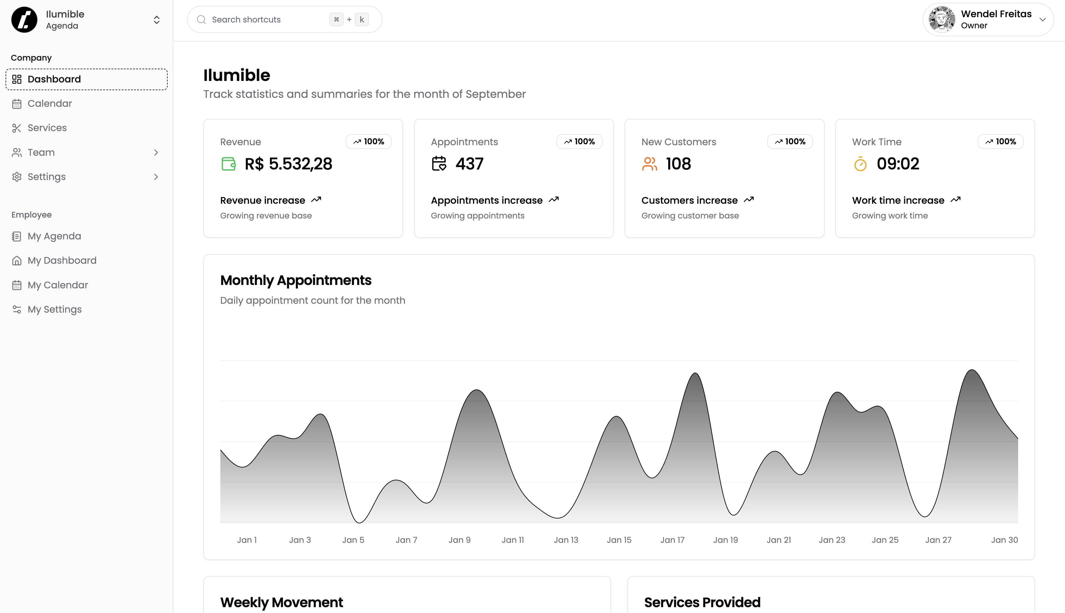 Ilumible Dashboard Preview